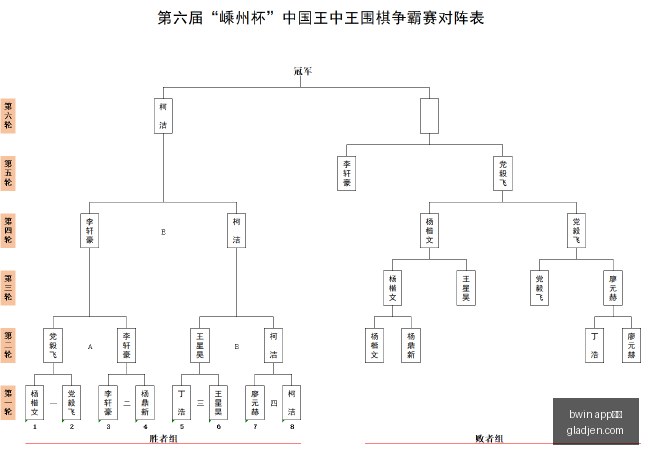 电竞战队转,会风波,新阵容实力,bwin,app体育,bwinapp,体育客户端,bwin娱乐