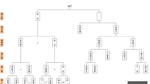 电竞战队转会，体育客户端，风波，新阵容实力飙升